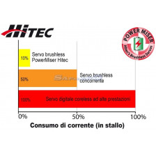 Hitec Servocomando HSB-9485SH Brushless (art. 39485S)