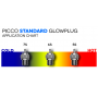 Picco Candela Fredda standard gradazione 7 (art. P7)