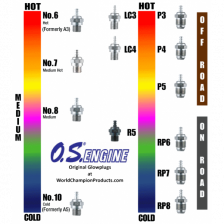 OS candela tipo P3 Turbo Ultra Hot (art. OS71641300)