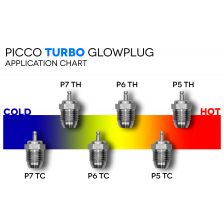 Picco Candela Calda conica Turbo gradazione 5 Off-Road 3 pezzi (art. P5TH)